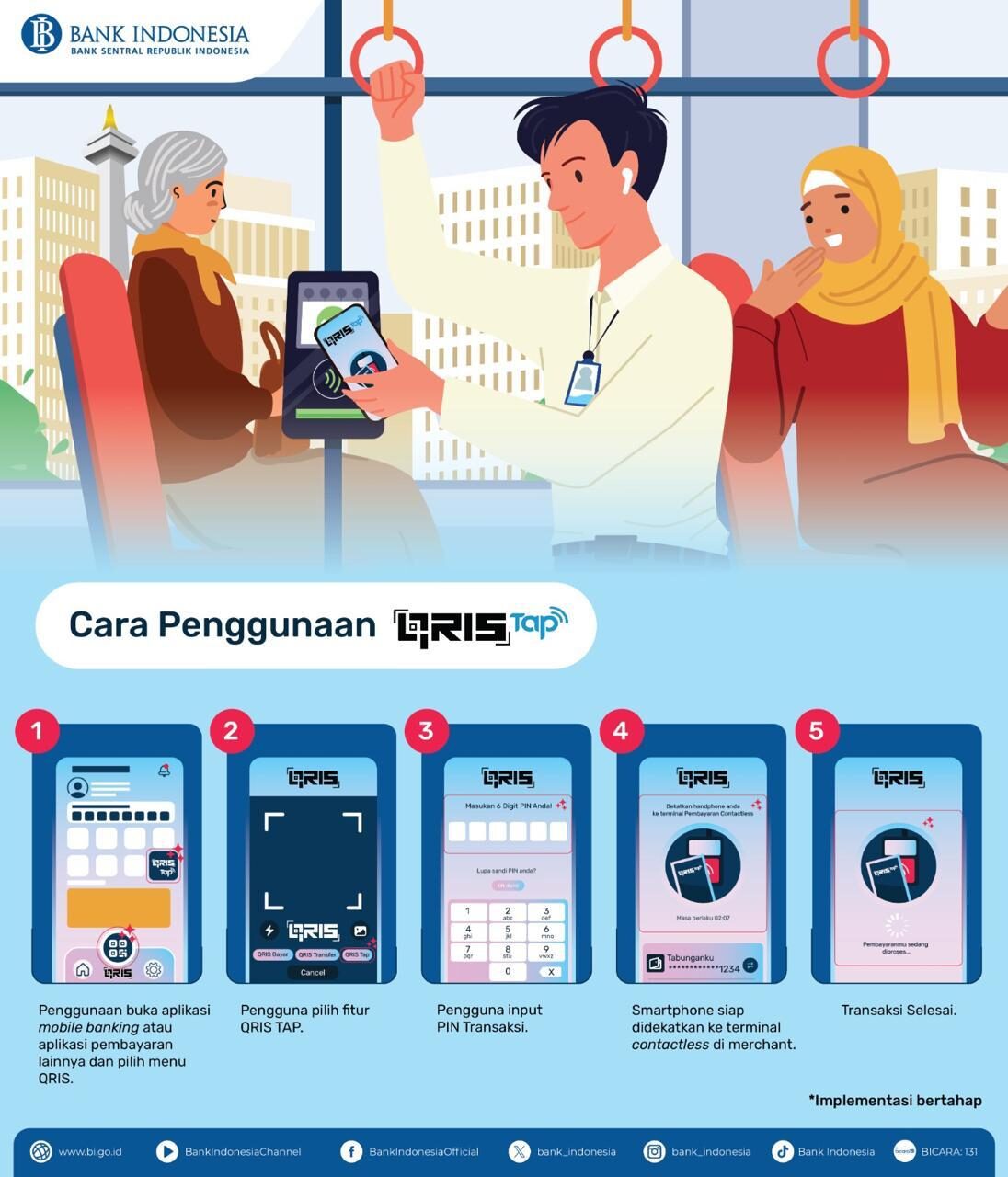 Transaksi Sat-Set Pakai DANA QRIS TAP